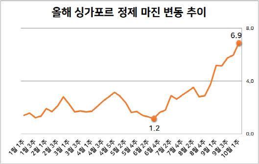 이데일리