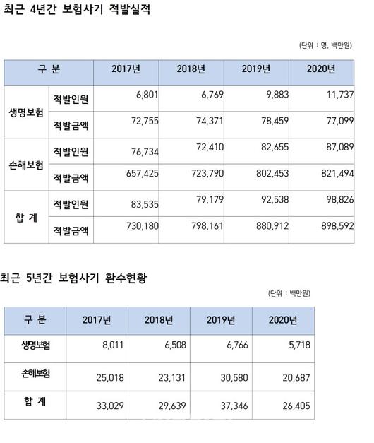 이데일리