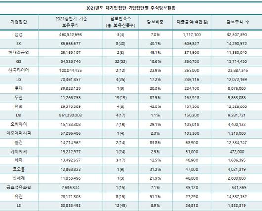 이데일리