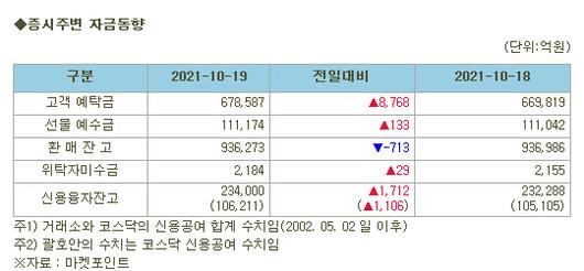 이데일리