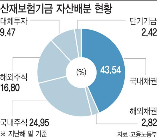 이데일리