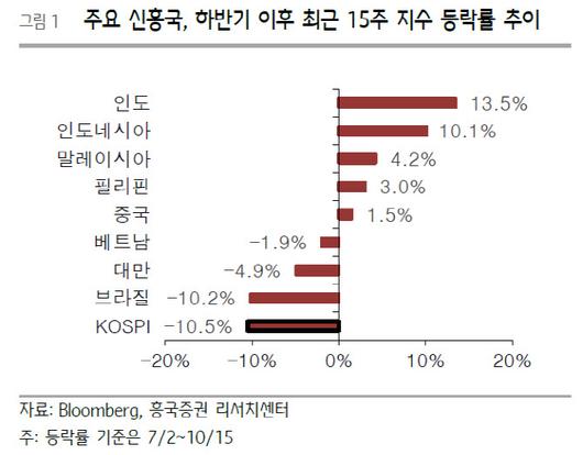 이데일리