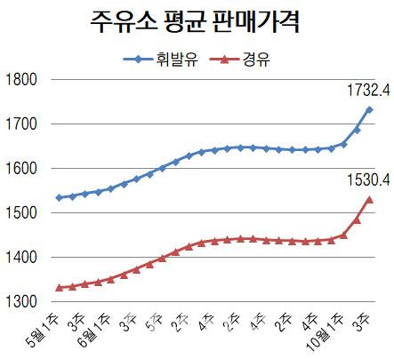 이데일리