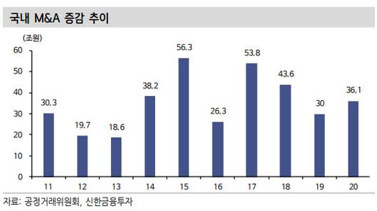 이데일리