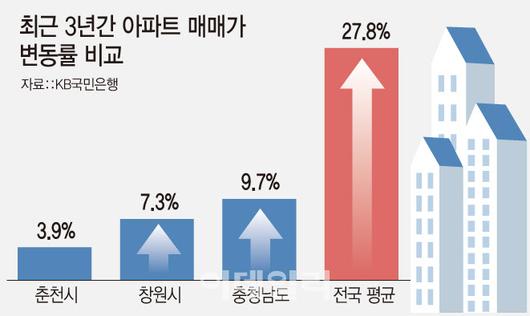 이데일리