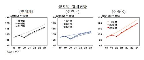 이데일리