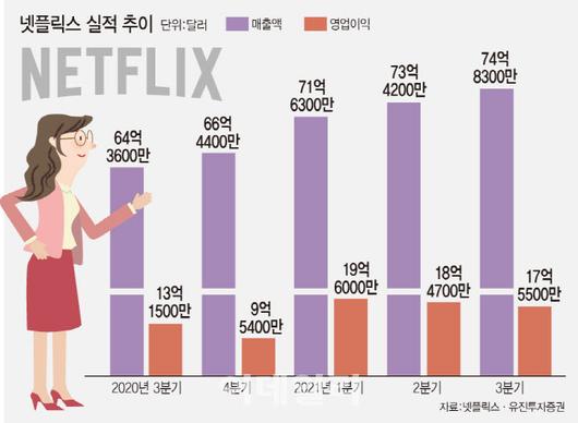 이데일리