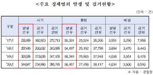 이데일리