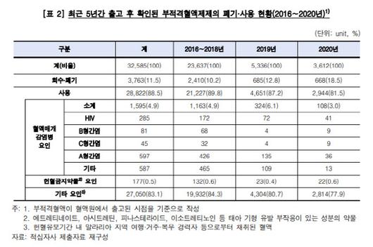 이데일리