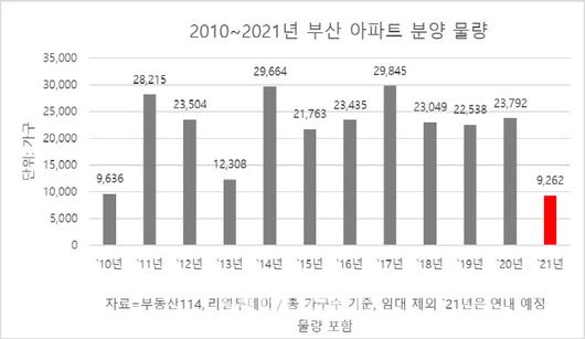 이데일리