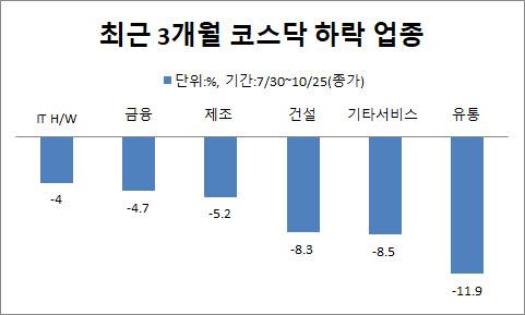 이데일리