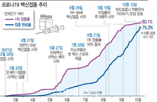 이데일리