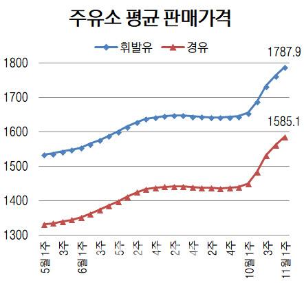 이데일리