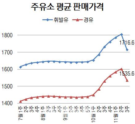 이데일리