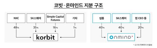 이데일리