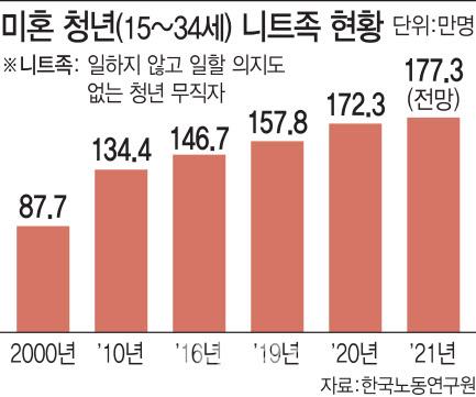 이데일리