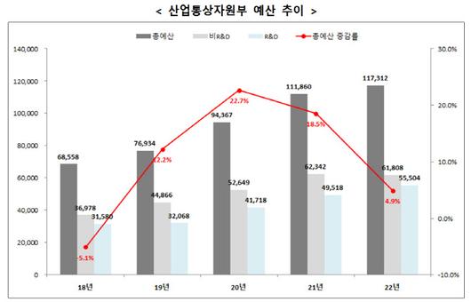 이데일리