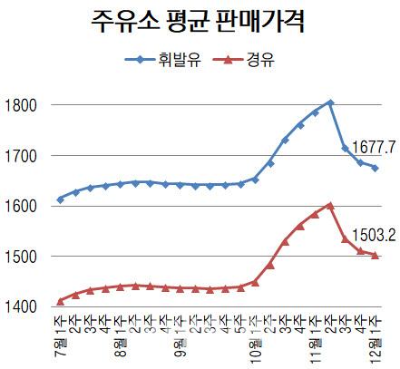 이데일리