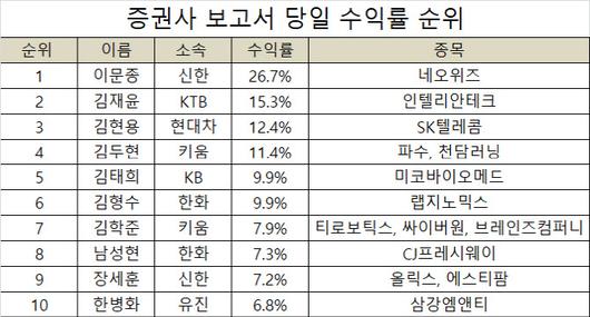 이데일리