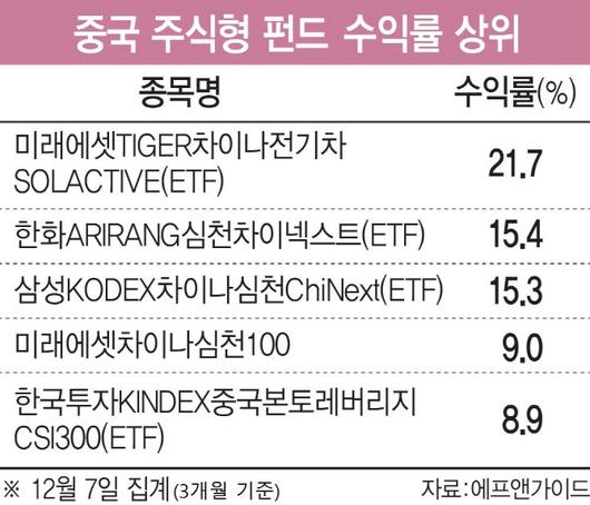 이데일리