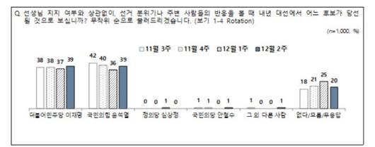 이데일리