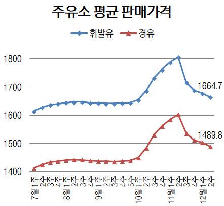 이데일리