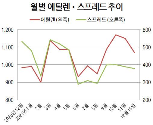 이데일리