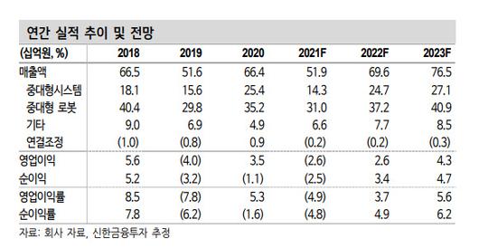 이데일리