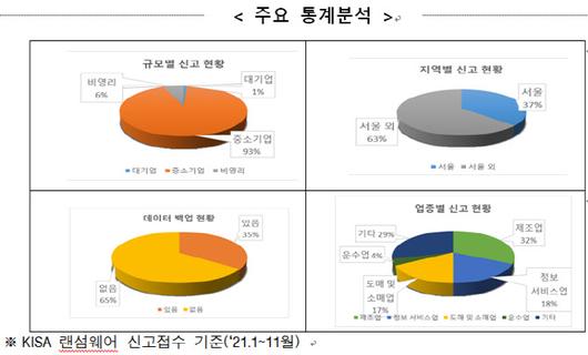 이데일리