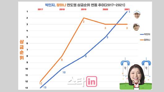 이데일리