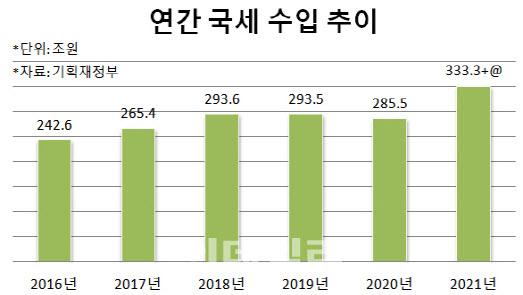 이데일리