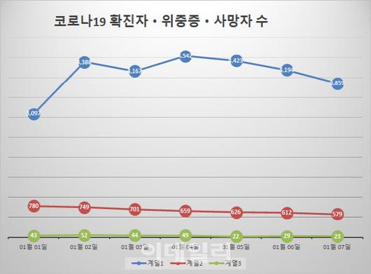 이데일리