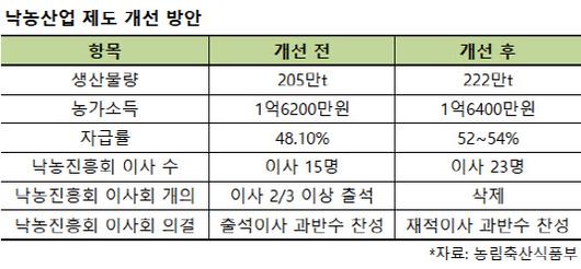 이데일리