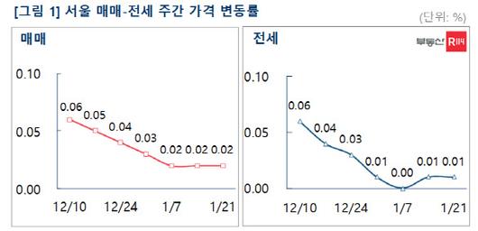 이데일리