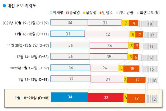 이데일리