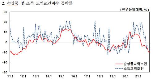 이데일리