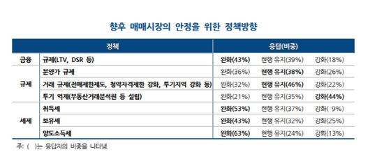 이데일리