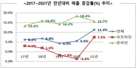 이데일리