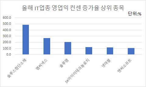 이데일리