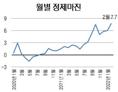 이데일리