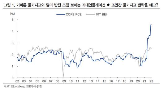 이데일리