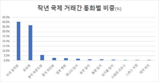 이데일리