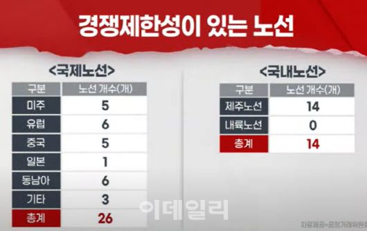 22일 이데일리TV 뉴스 방송