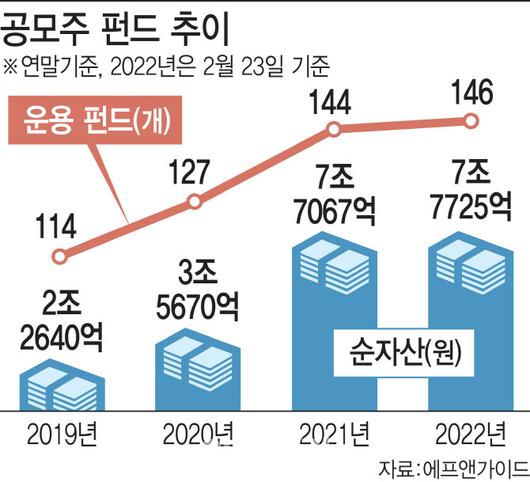 이데일리