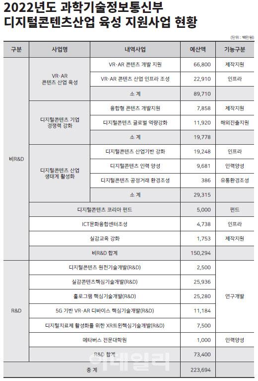 이데일리