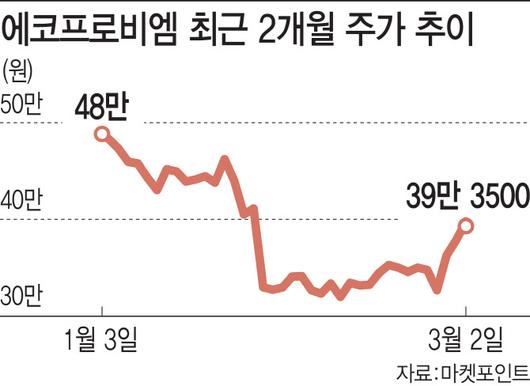 이데일리