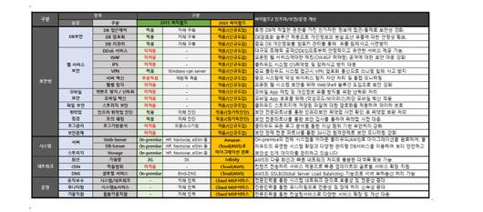 이데일리