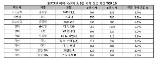 이데일리