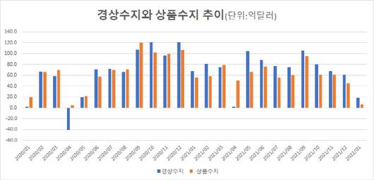 이데일리