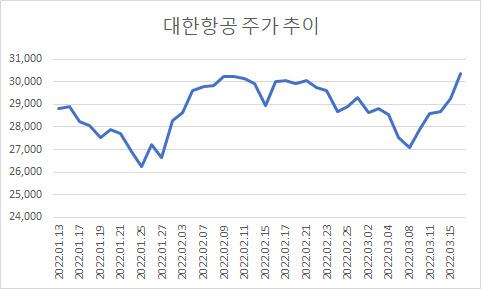 이데일리